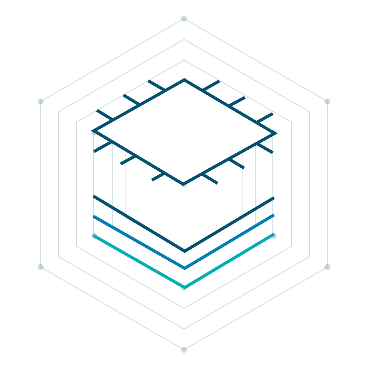Our Runtime Security